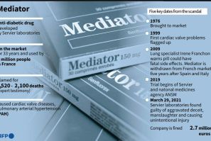 Chronology of scandal surrounding French diabetes drug used as a slimming pill