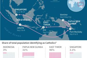 Itinerary of Pope Francis during his 12-day visit in Southeast Asia, and Catholic populations in Indonesia, Singapore, Timor-Leste and PNG.